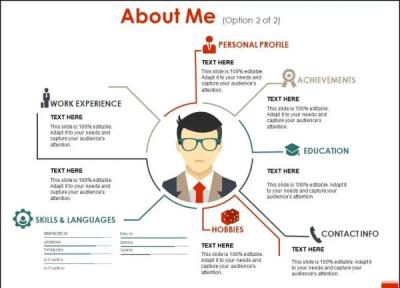 نمایش و خودنمایی در لینکدین؛ چرا آدم ها بیش از آنکه کار نمایند، خود را نمایش می دهند؟! نمایش و خودنمایی در لینکدین؛ چرا آدم ها بیش از آنکه کار نمایند، خود را نمایش می دهند؟!